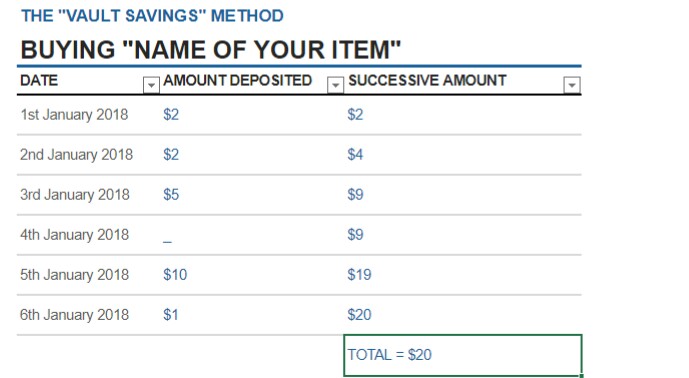 how to save for future success