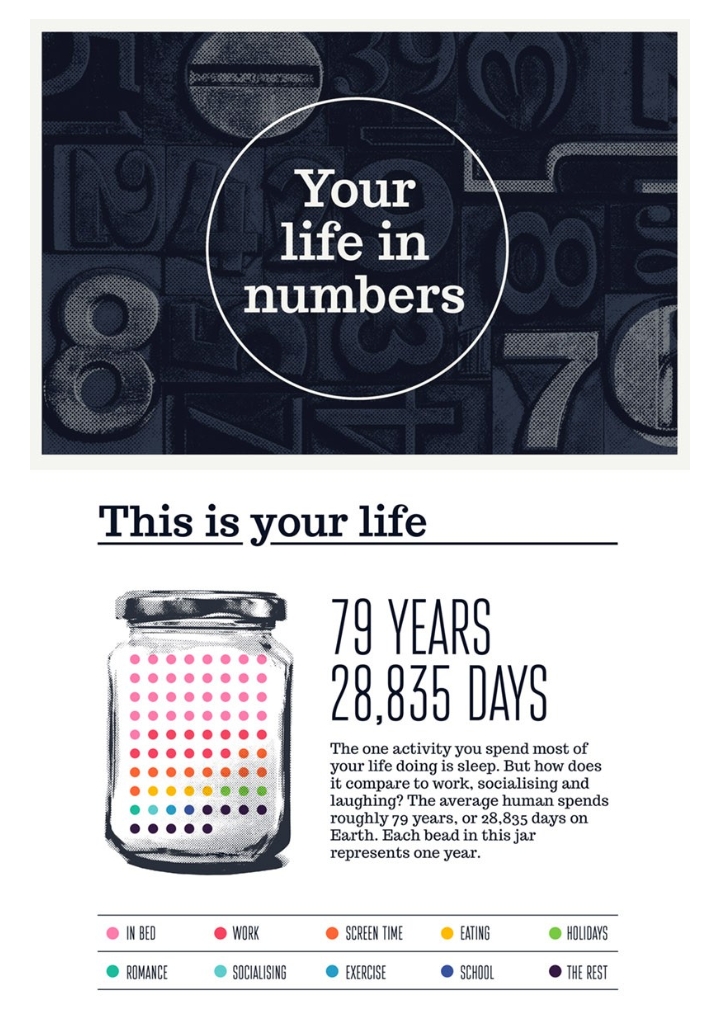 Infographic about life in numbers 